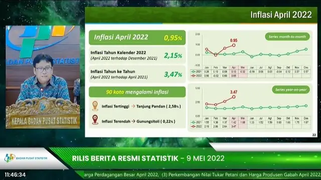 Kepala BPS Margo Yuwono, dalam konferensi pers soal pertumbuhan ekonomi dan inflasi pada Senin (9/5/2022).