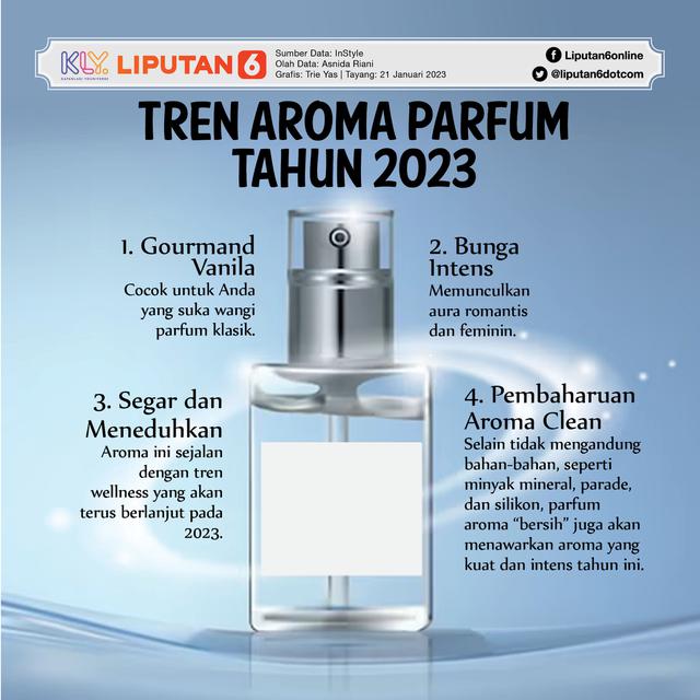 Infografis Tren Aroma Parfum Tahun 2023
