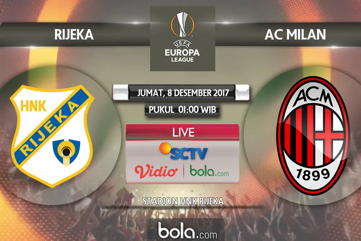 Rijeka Vs AC Milan