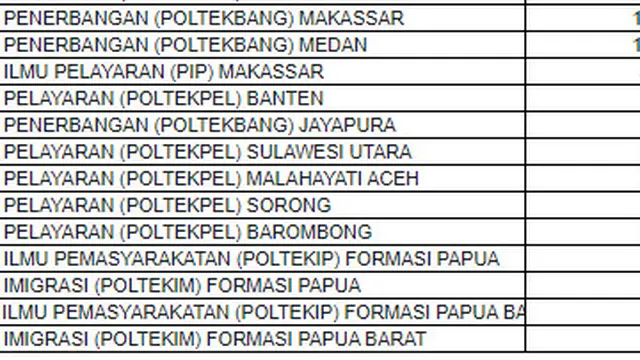 Update Sekolah Kedinasan 2021.