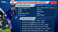 Bintang Muda Piala Eropa 2016: Mateo Kovacic