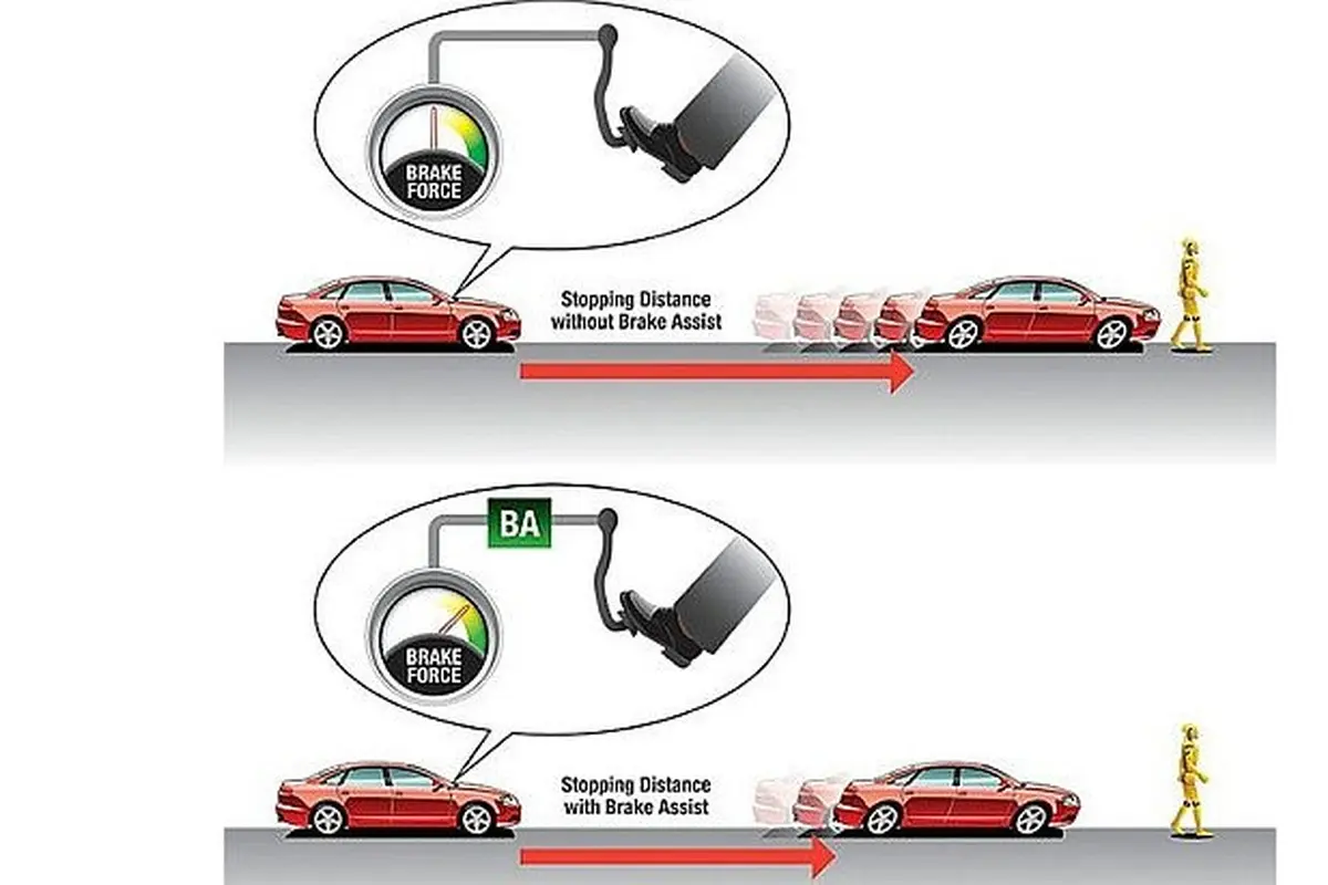 Brake Assist