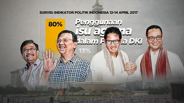 Ternyata mayoritas responden tidak setuju penggunaan isu agama untuk menyerang dan menjatuhkan lawan. Demikian salah satu temuan survei Indikator Politik Indonesia yang digelar 12-14 April dan baru saja dirilis ke publik.