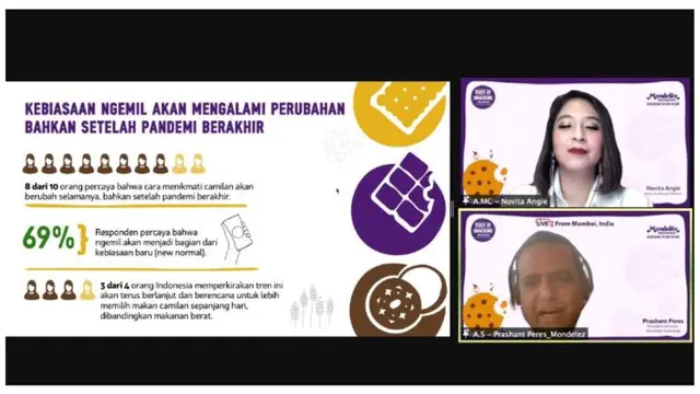 Kenali Kebiasaan Ngemil Selama Pandemi, Lewat The State of Snacking 2020