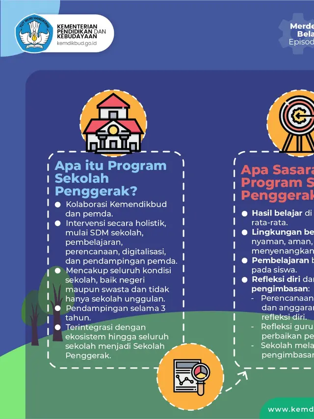 Sekolah Penggerak, Program Keroyokan agar Belajar di Sekolah Makin Menyenangkan