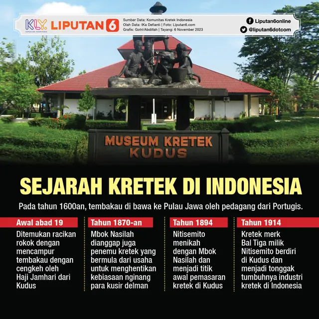 Infografis Journal Kretek
