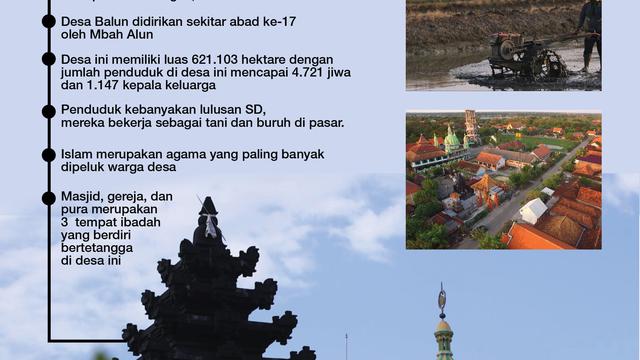 Infografis Desa Balun