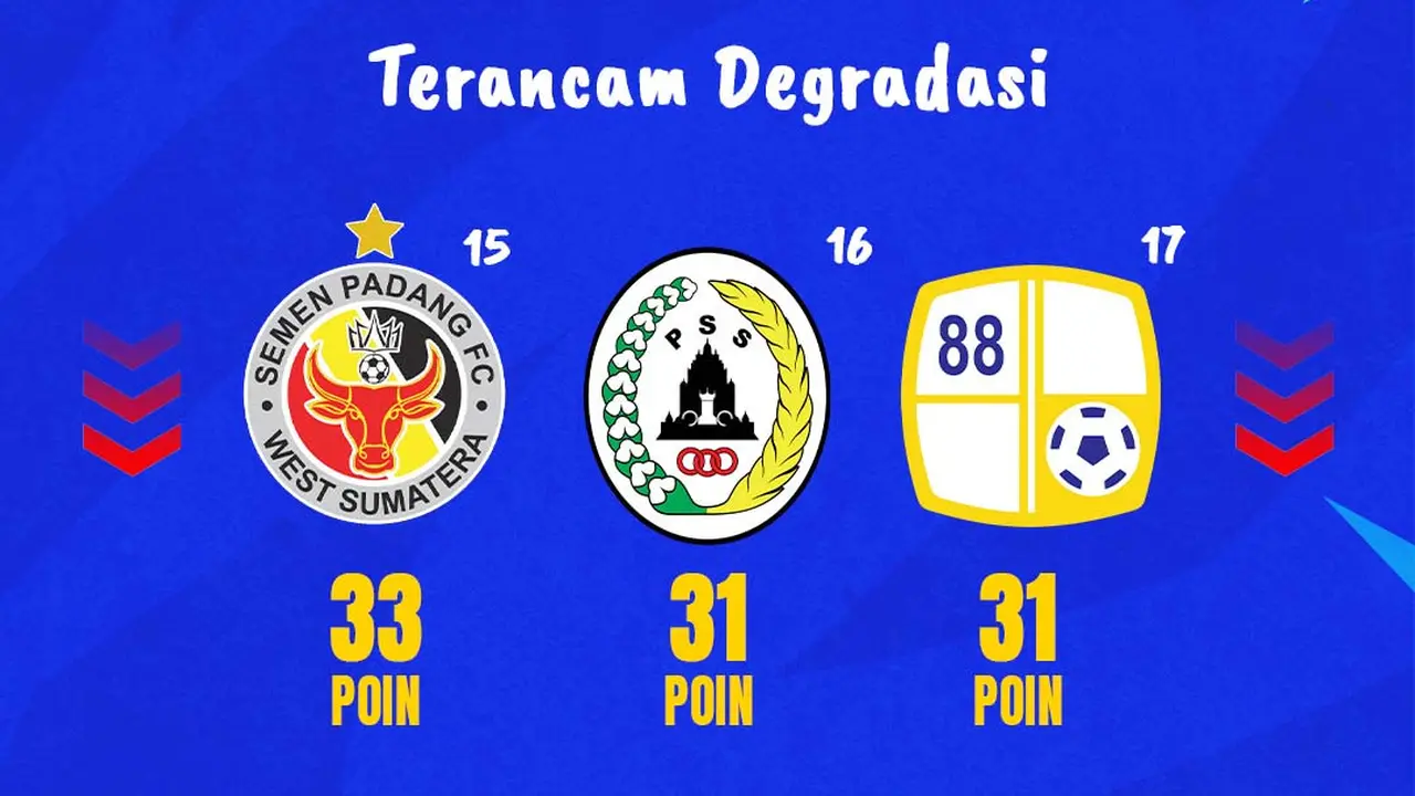 BRI Liga 1 - Tim Terancam Degradasi: Semen Padang FC, PSS Sleman, Barito Putera