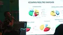 Dirut AirNav Indonesia, Novie Riyanto memaparkan penjelasan data saat diskusi di Jakarta, Selasa (22/5). Diskusi ini membahas persiapan lonjakan trafik penerbangan Indonesia sepanjang arus mudik dan balik Lebaran 2018. (Liputan6.com/Angga Yuniar)
