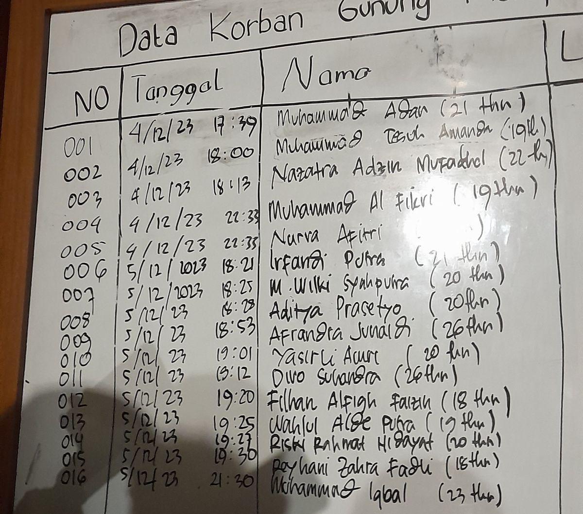 Dok. Istimewa
