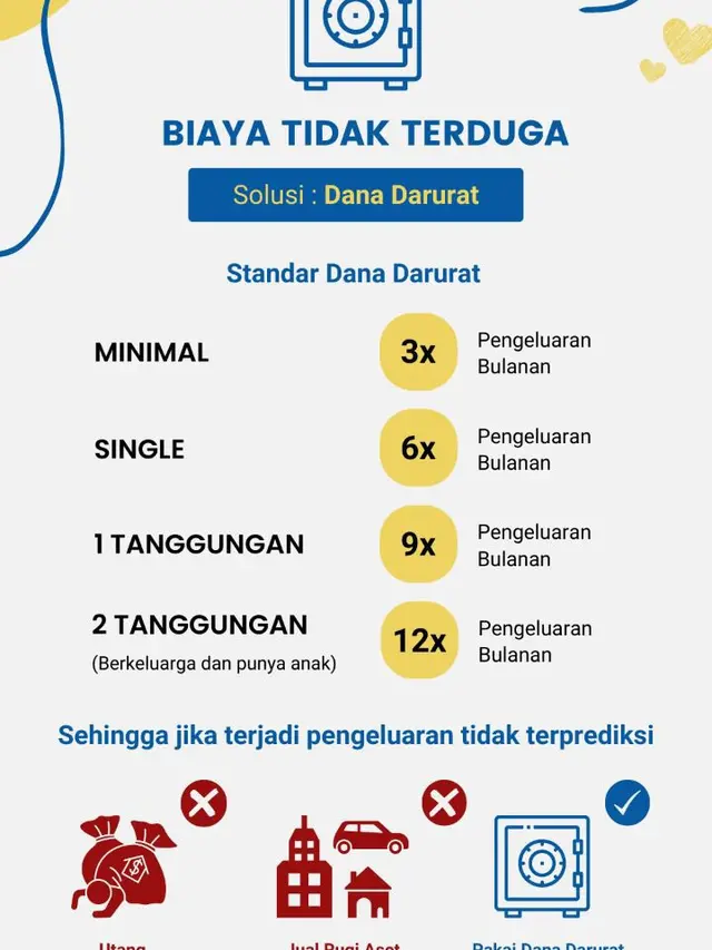 Biaya tidak terduga