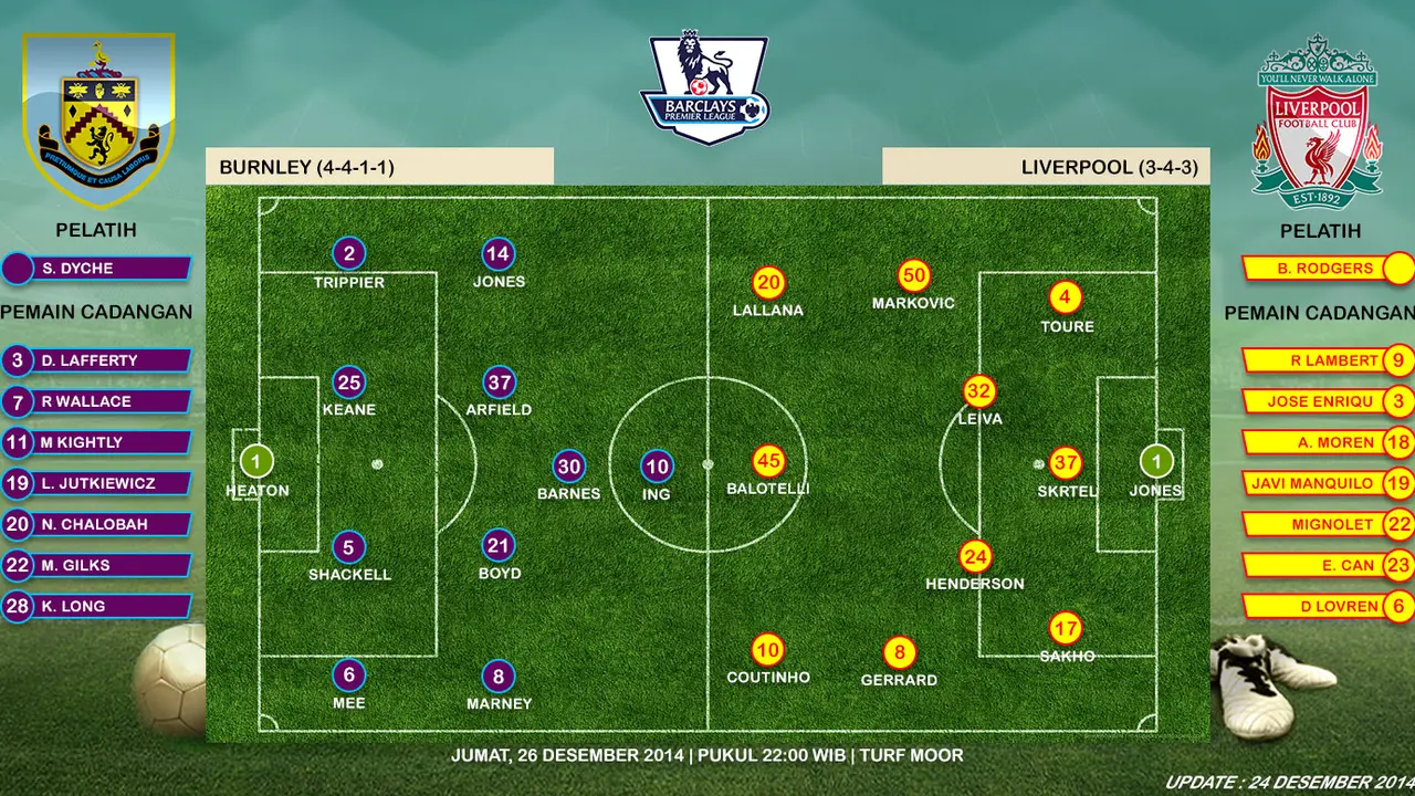 Burnley vs Liverpool