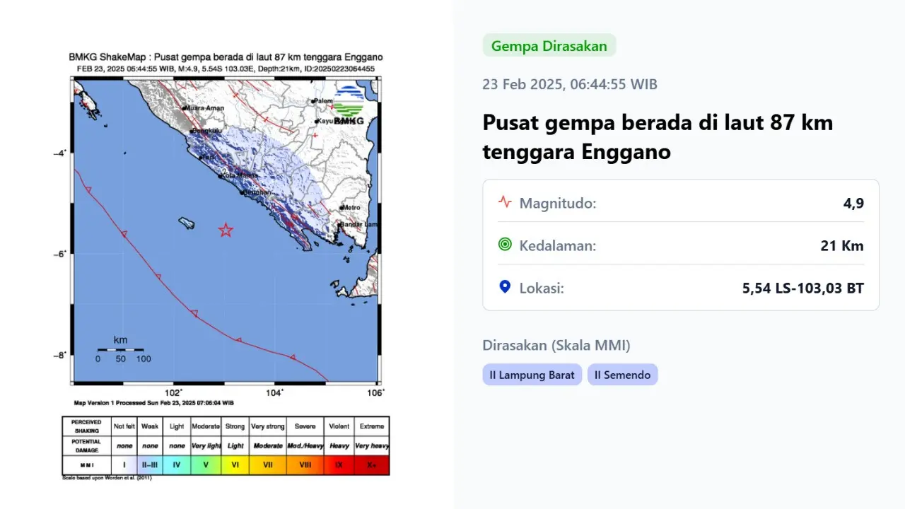Gempa hari ini pada akhir pekan, Minggu (23/2/2025) terjadi pagi tadi pukul 06:44:55 WIB di wilayah Enggano, Provinsi Bengkulu.