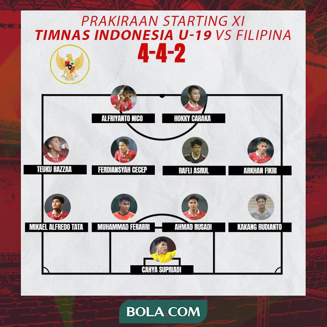 Timnas Indonesia U-19 - Prakiraan starting XI Indonesia U-19 saat menghadapi Filipina