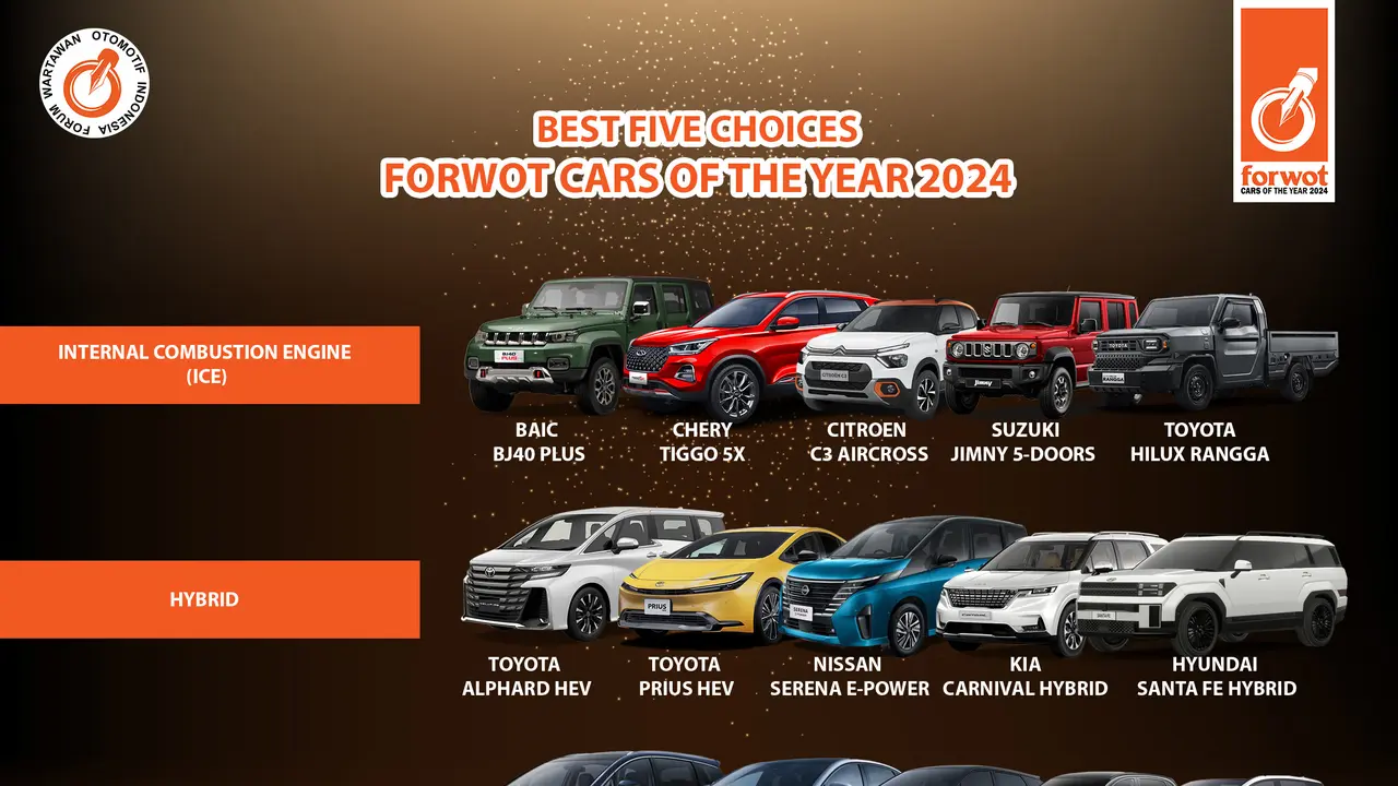 Ini Calon Mobil dan Motor Terbaik di Indonesia 2024 versi Forwot (ist)