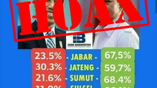 Meme bergambar hasil survei yang mengatasnamakan Indo Barometer Hoaks. (Istimewa)