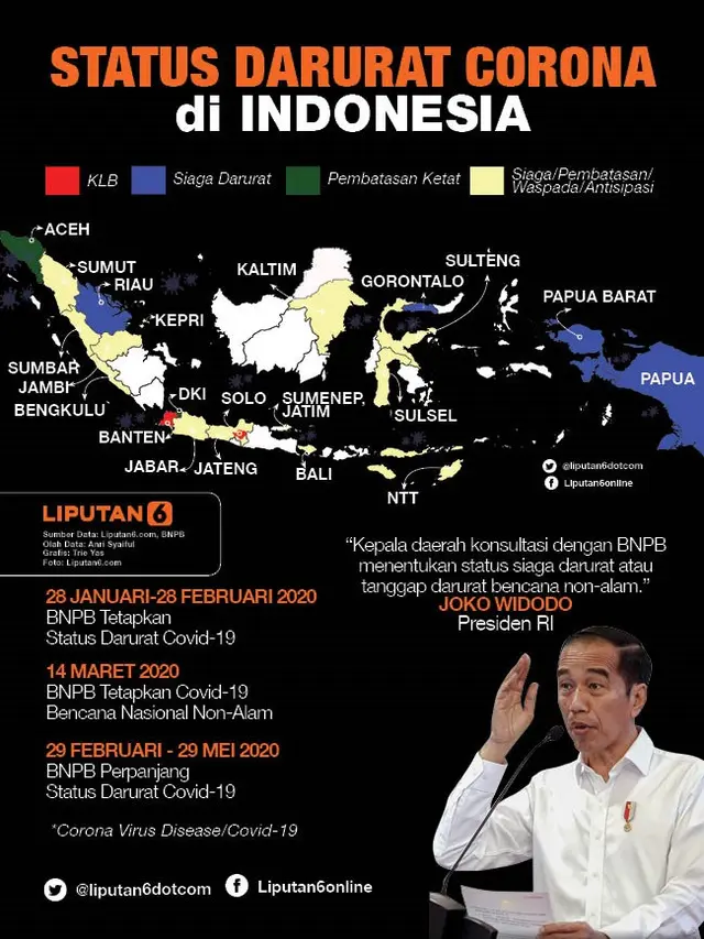 Infografis Status Darurat Corona di Indonesia. (Liputan6.com/Trieyasni)