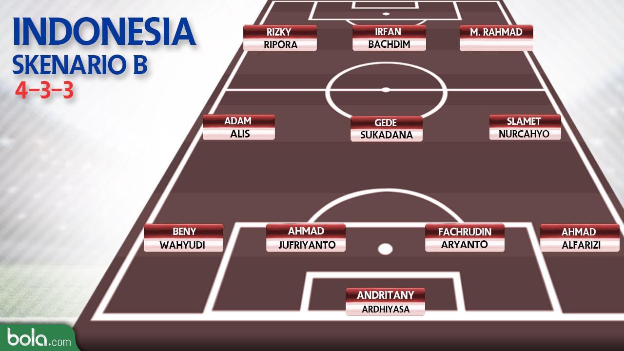 Skenario B Indonesia (Bola.com/Adreanus Titus)
