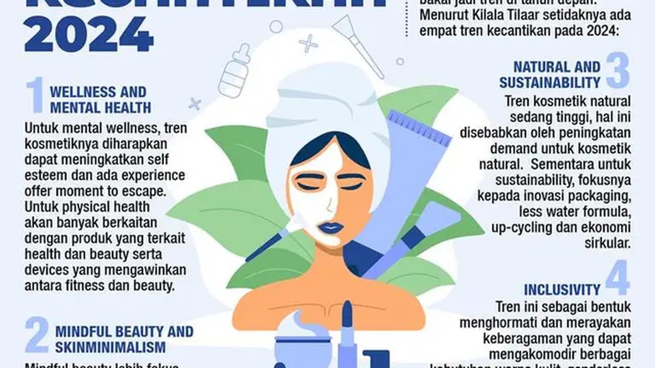 Infografis 4 Tren Kecantikan 2024.  (Liputan.com/Abdillah)