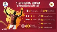 Timnas Indonesia Berharap Konsistensi Keganasan Boaz Solossa