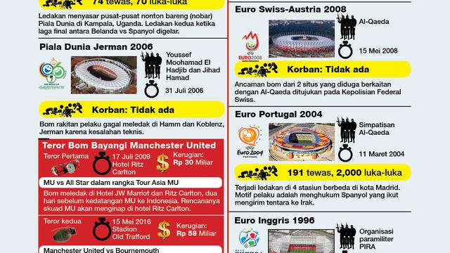 infografis teror bom di dunia sepakbola