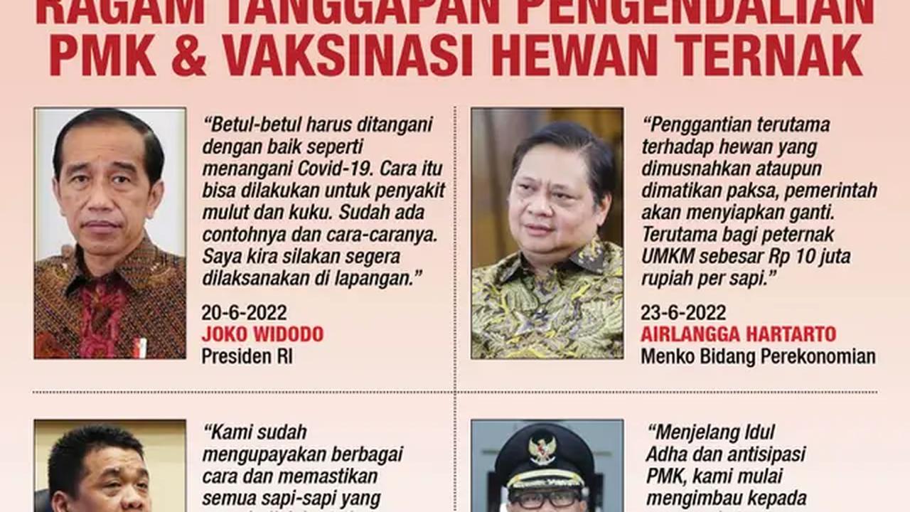 Infografis Ragam Tanggapan Pengendalian PMK dan Vaksinasi Hewan Ternak. (Liputan6.com/Abdillah)