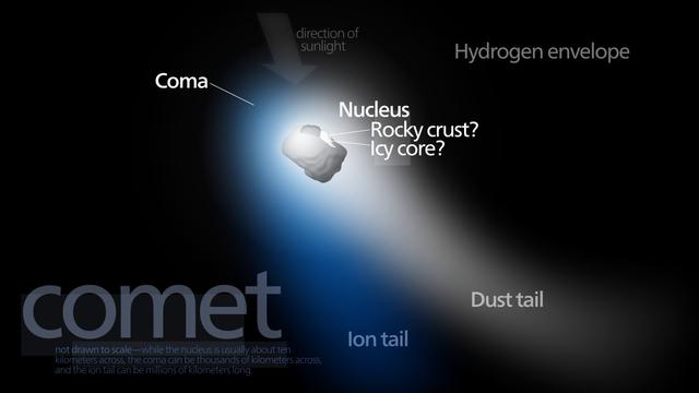 Ilustrasi bagian komet (wikimedia commons)