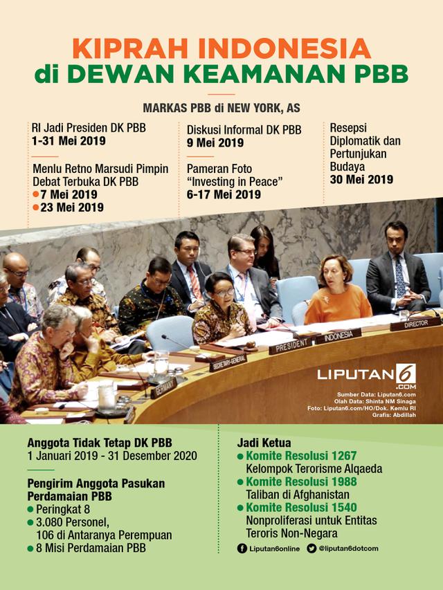 Infografis Kiprah RI di DK PBB
