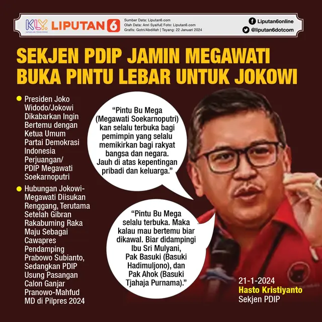 Infografis Sekjen PDIP Jamin Megawati Buka Pintu Lebar untuk Jokowi. (Liputan6.com/Gotri/Abdillah)
