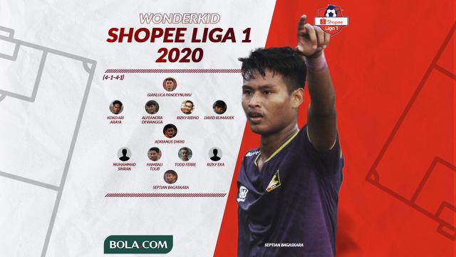 Susunan Pemain Wonderkid Shopee Liga 1 2020