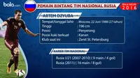 Euro 2016_Rusia Artem Dzyuba (Bola.com/Adreanus Titus)