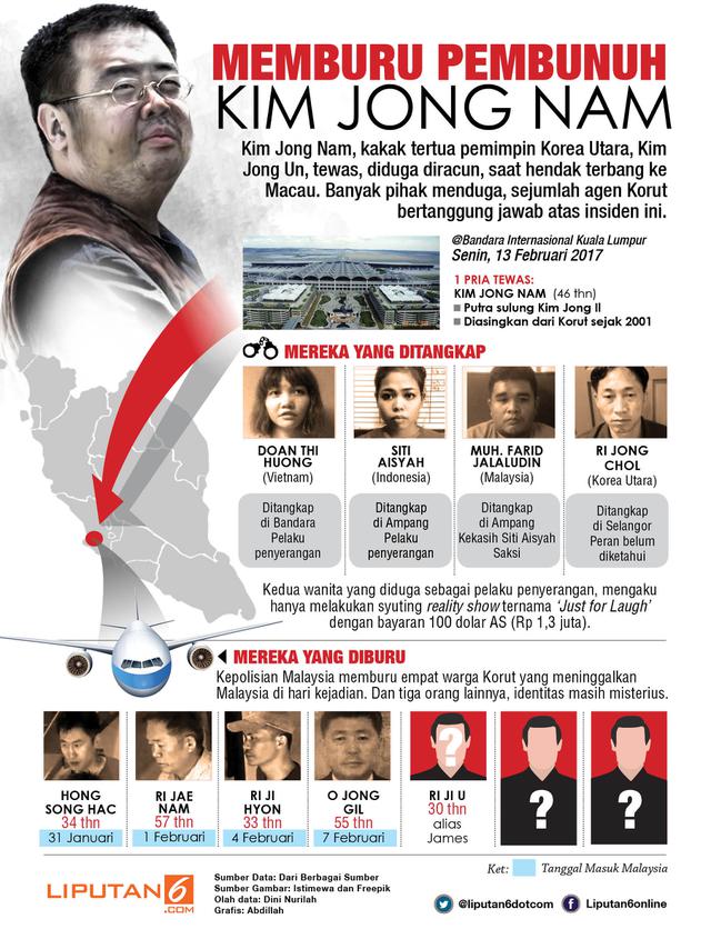 Kim Jong Nam, kakak tiri penguasa Korea Utara, Kim Jong Un, tewas dibunuh (Liputan6.com/Abdillah) 