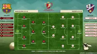 Prediksi susunan pemain Barcelona vs Huesca (Liputan6.com)