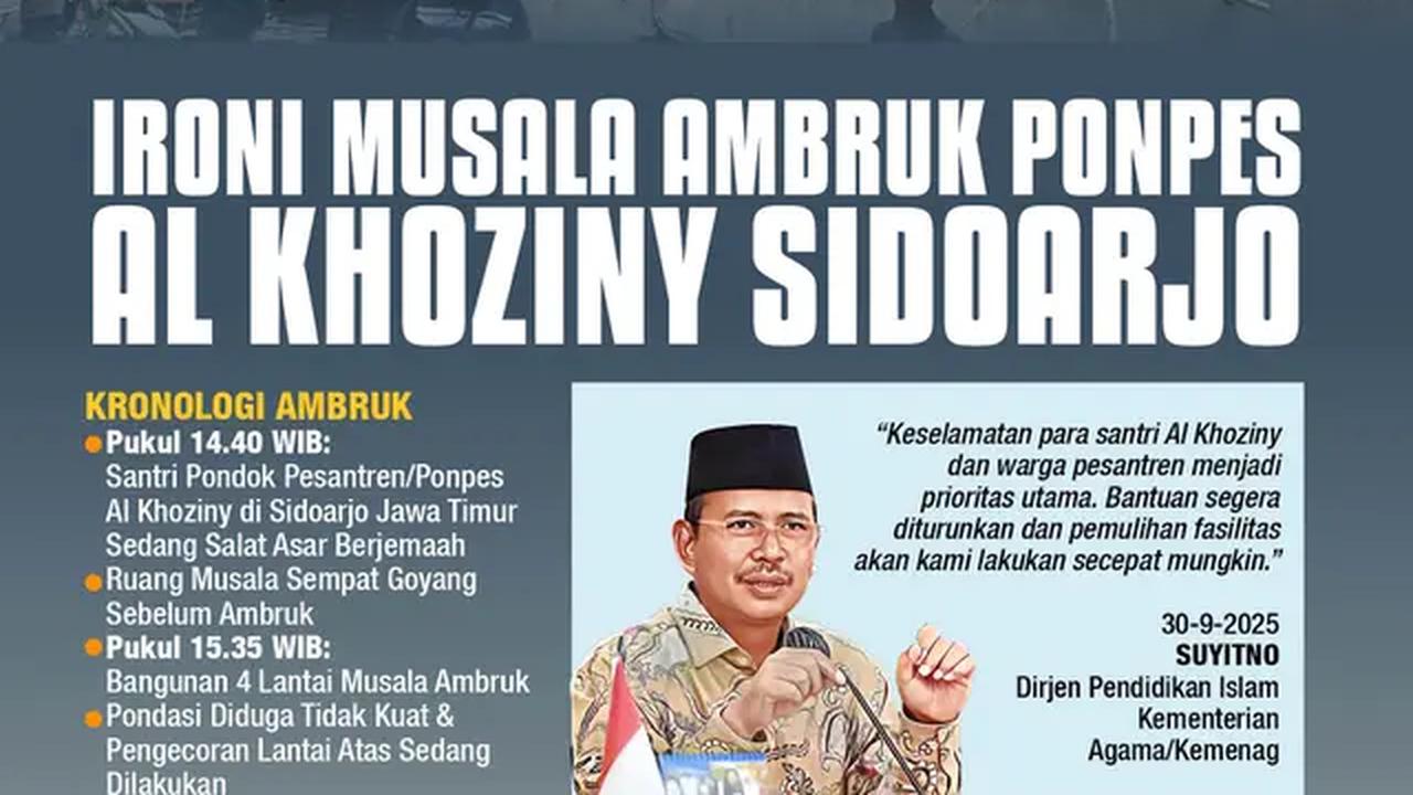 Infografis Ironi Musala Ambruk Ponpes Al Khoziny Sidoarjo. (Liputan6.com/Abdillah)
