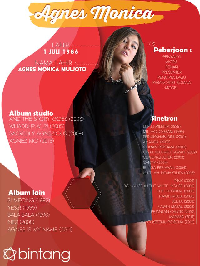 [Bintang] Celeb Bio Agnes Monica