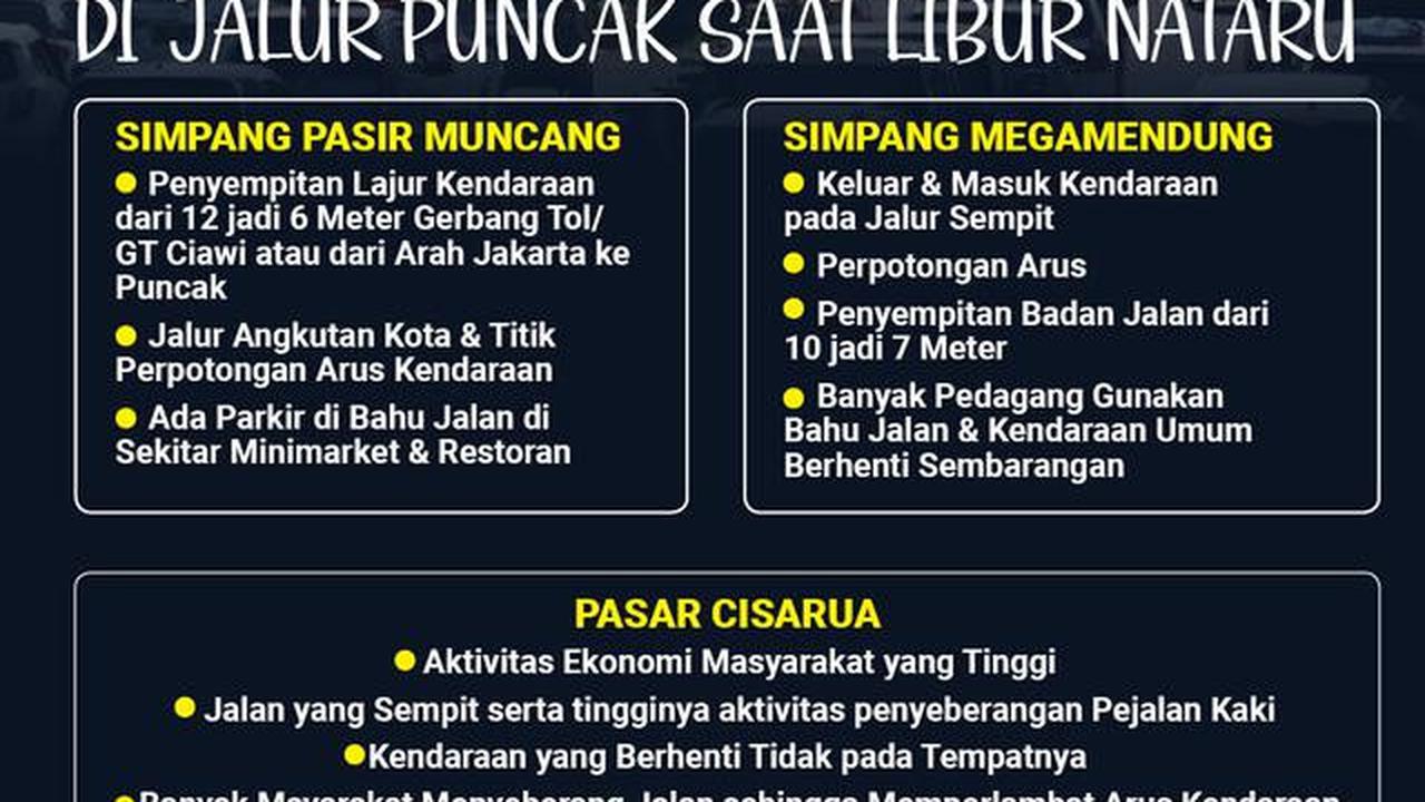 Infografis Titik Rawan Macet di Jalur Puncak Saat Libur Nataru. (Liputan6.com/Gotri/Abdillah)