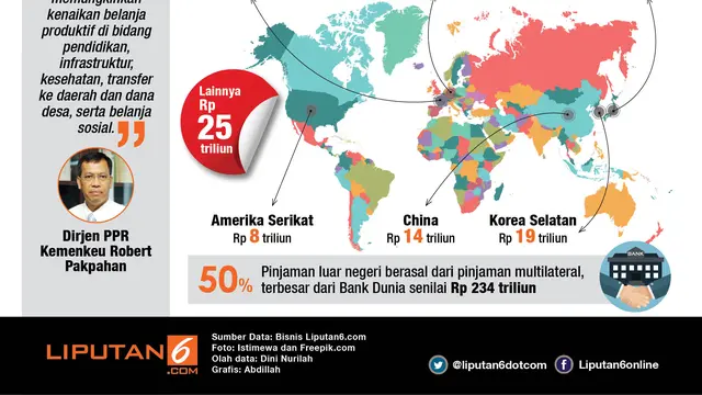 Infografis Utang Indonesia
