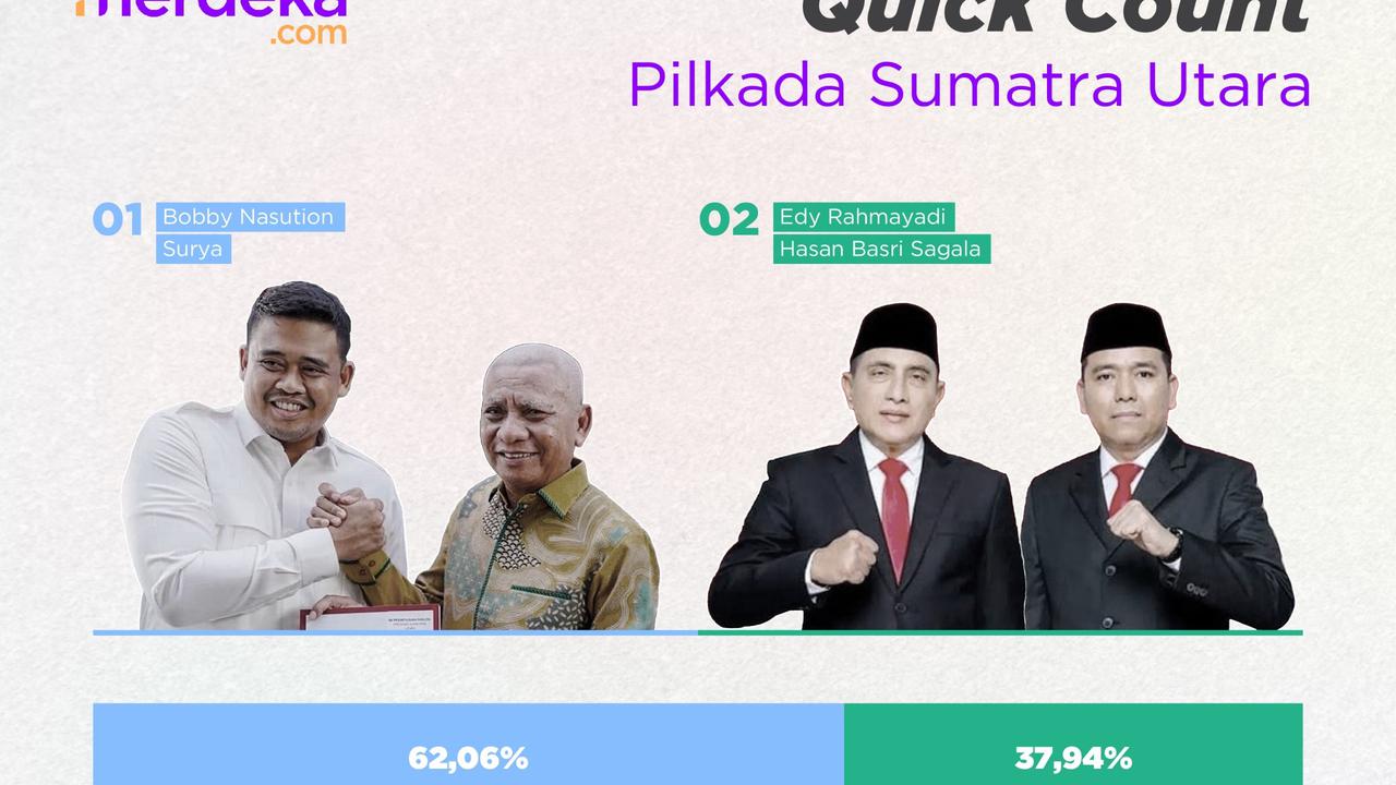 Hasil Lengkap Quick Count Pilkada 2024
