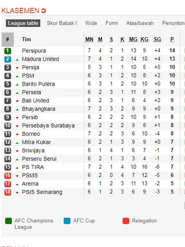 Klasemen Liga 1 5 Mei 2018