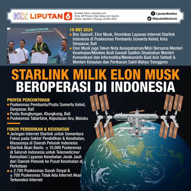 Infografis Starlink Milik Elon Musk Beroperasi di Indonesia. (Liputan6.com/Abdillah)