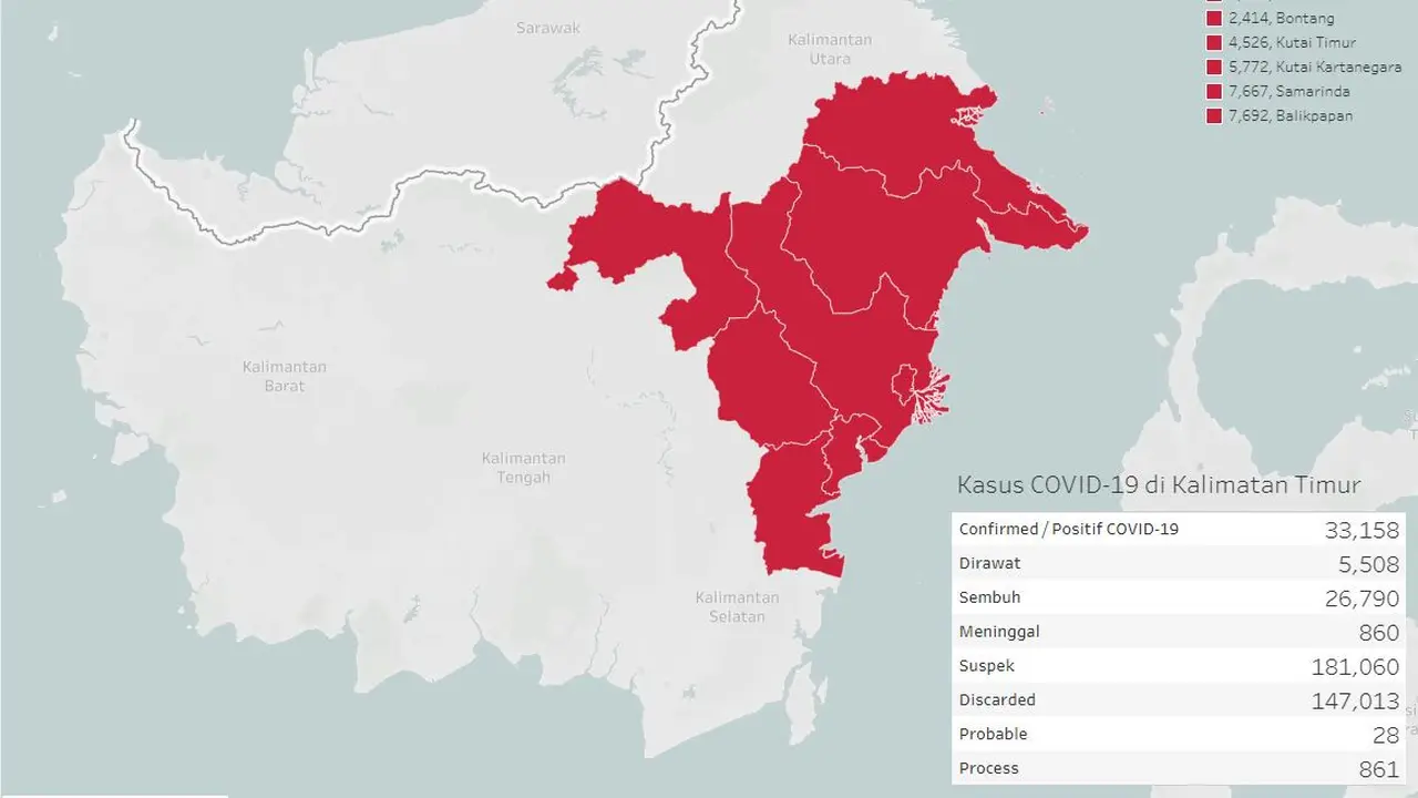 Status Pandemi Covid-19 di Kaltim