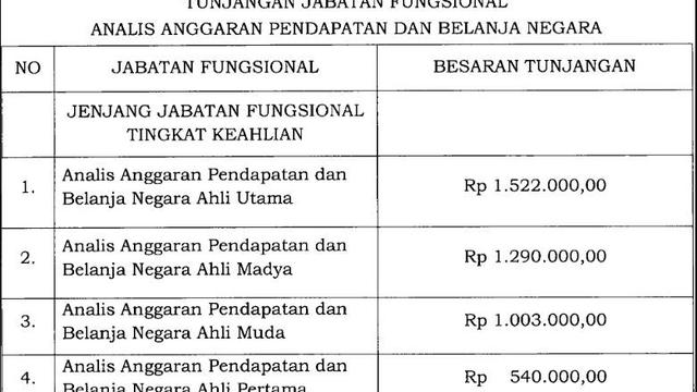 (Foto: Dok Setkab)