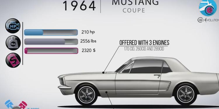 274 объявления о продаже Ford Mustang