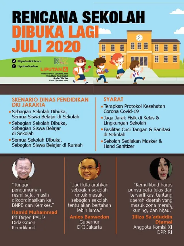 Infografis Rencana Sekolah Dibuka Lagi Juli 2020. (Liputan6.com/Trieyasni)