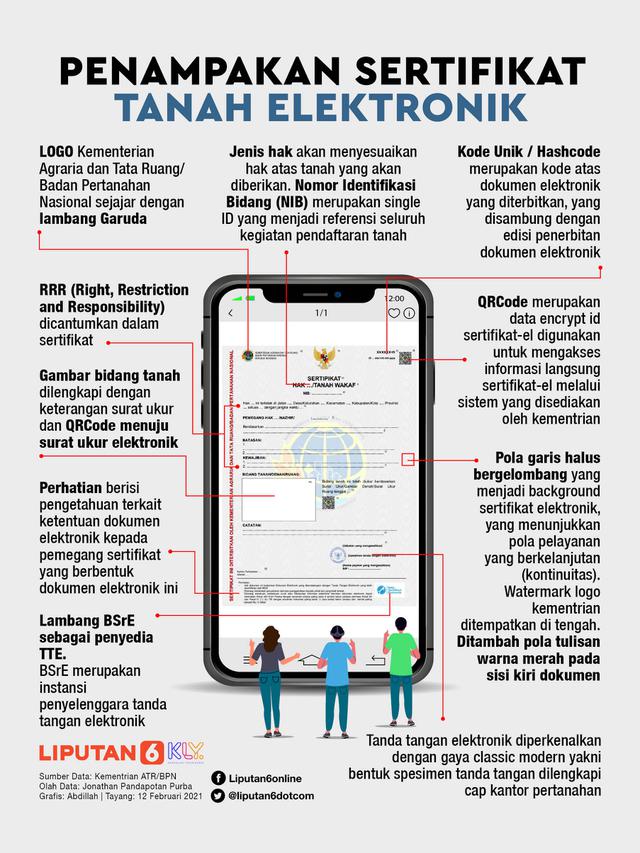 INFOGRAFIS: Penampakan Sertifikat Tanah Elektronik (Liputan6.com/ Abdillah)