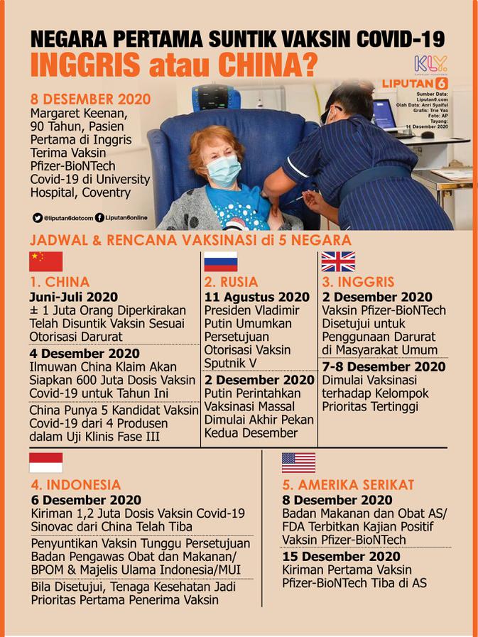 Headline Inggris Suntik Vaksin Covid 19 Pertama Ke Lansia Kenapa Beda Dengan Indonesia Global Liputan6 Com