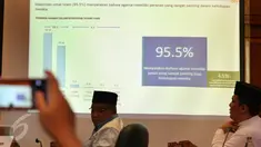 PBNU merilis survei "Potret Keberagaman Muslim Indonesia" di Kantor PBNU, Jakarta, Senin (30/1). Mayoritas umat Islam (95,5 %) menyatakan agama memiliki peranan yang sangat penting dalam kehidupan mereka. (Liputan6.com/Johan Tallo)