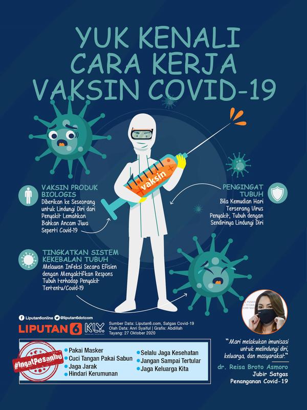 Infografis Yuk Kenali Cara Kerja Vaksin Covid-19. (Liputan6.com/Abdillah)