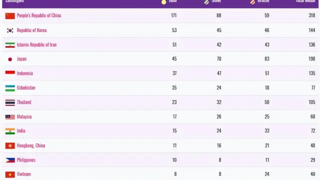Asian Para Games 2018