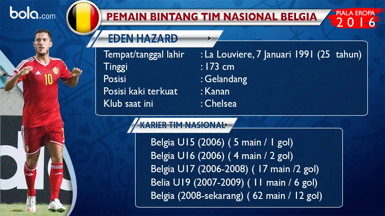 Eden Hazard